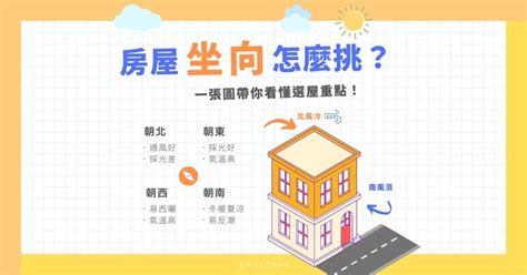 房子向東|一張圖秒懂 房屋不同坐向有什麼優缺點 